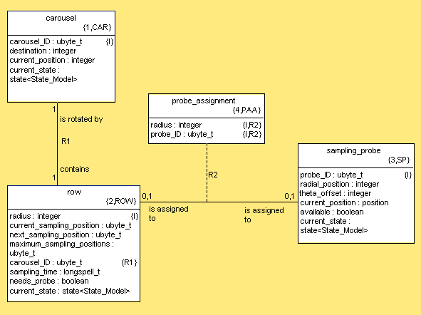 Autosampler Class Diagram