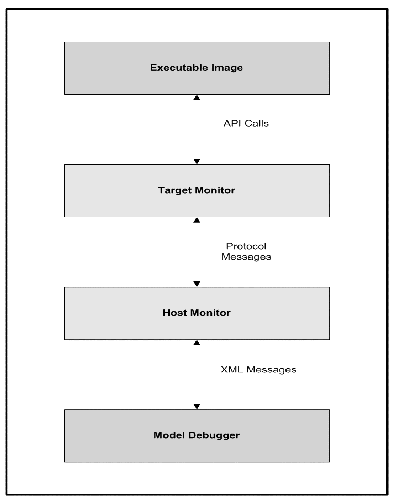 Model Debugger Architecture