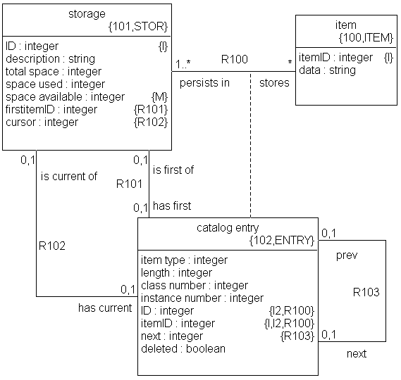 Non-Volatile Storage Class Diagram